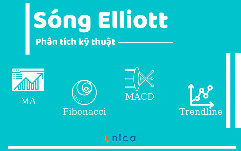 Cách nhận biết sóng Elliott trong các hoạt động giao dịch