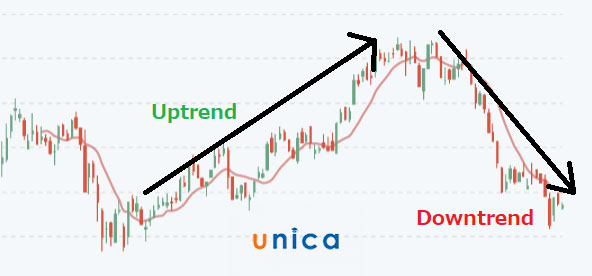 nhung-luu-y-khi-su-dung-xu-huong-trong-giao-dich