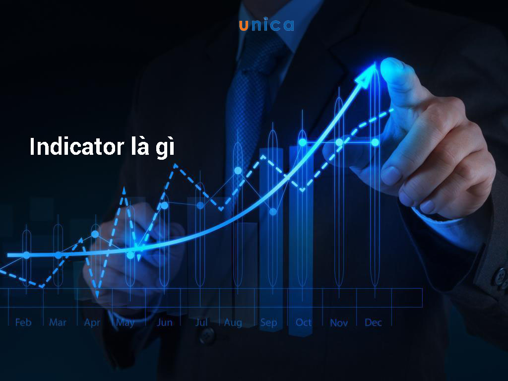 Indicator là gì? Những kiến thức cần biết về Indicator