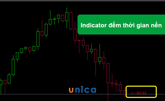 mot-vai-chi-bao-indicator-pho-bien