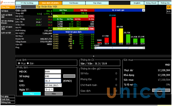 Đặc lệnh mua và bán