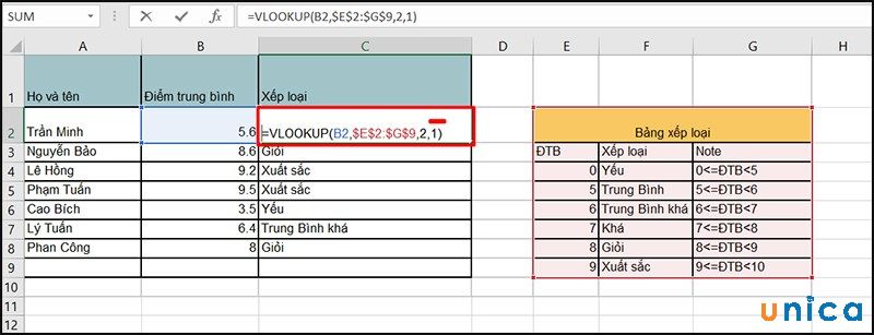 Hàm Vlookup trong Excel