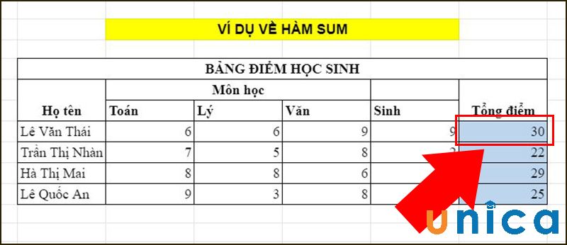 Kết quả hàm SUM