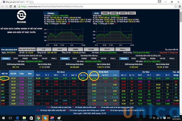 Nguyên tắc hoạt động khớp lênh chứng khoán sàn HOSE