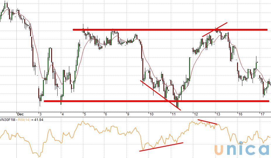 Cách kiếm lời trong biên độ