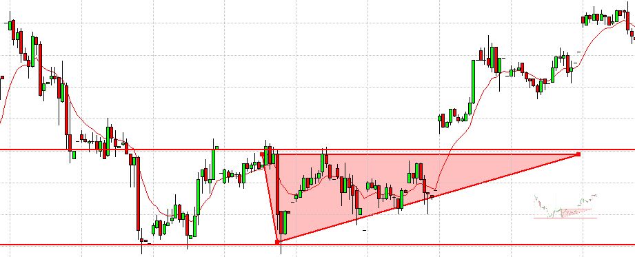 Mô hình tích lũy tam giác có cạnh trên bằng