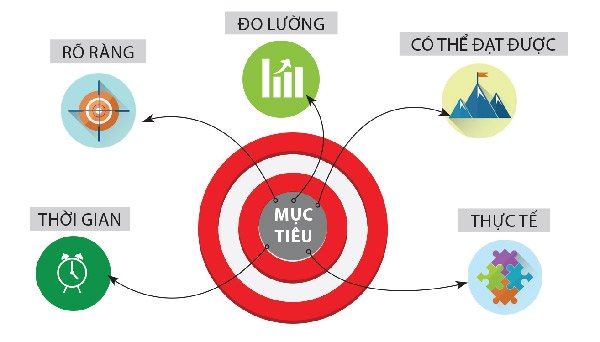 dat-muc-tieu
