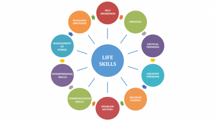 tai-sao-ky-nang-song-lai-quan-trong