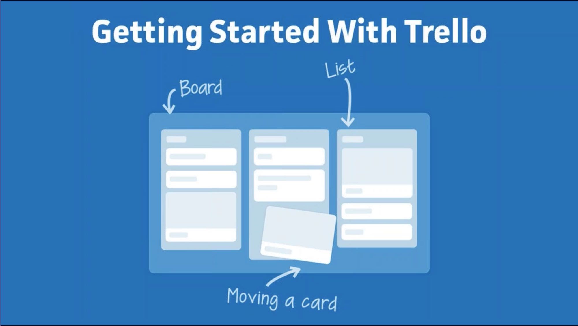 thanh-phan-cua-trello