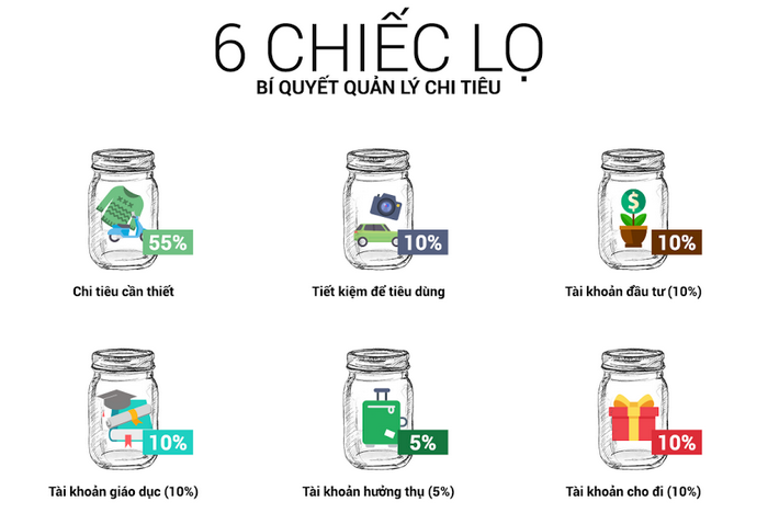 nguyen-tac-6-chiec-lo