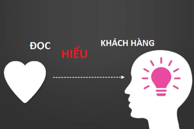 Khai thác vấn đề mà khách hàng đang gặp phải