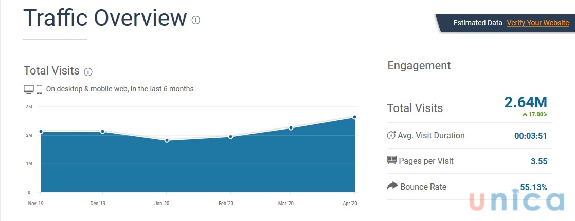 luu-luong-truy-cap-similarweb