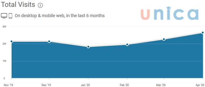 total-visits-similarweb