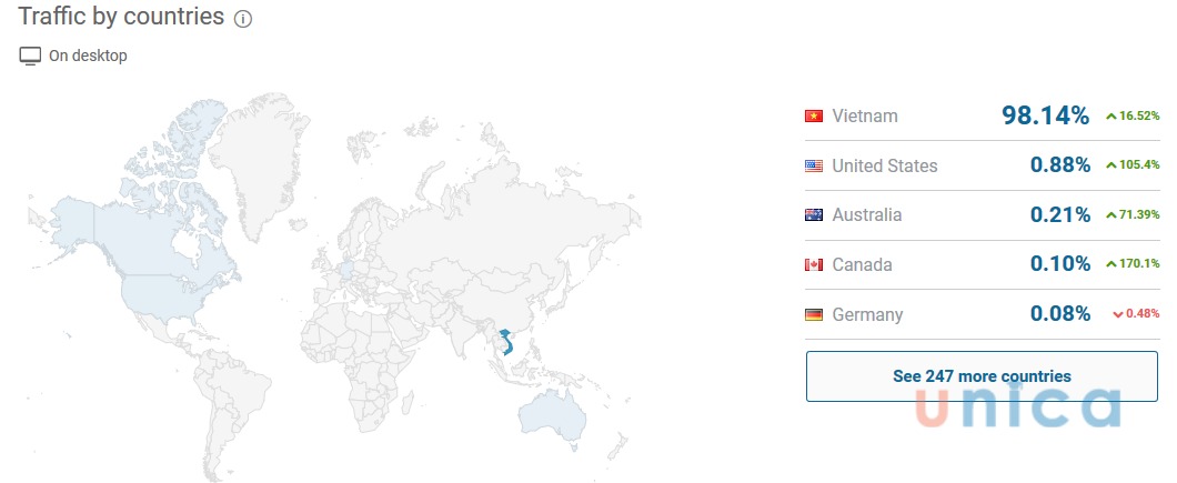 traffic-by-countries-similarweb