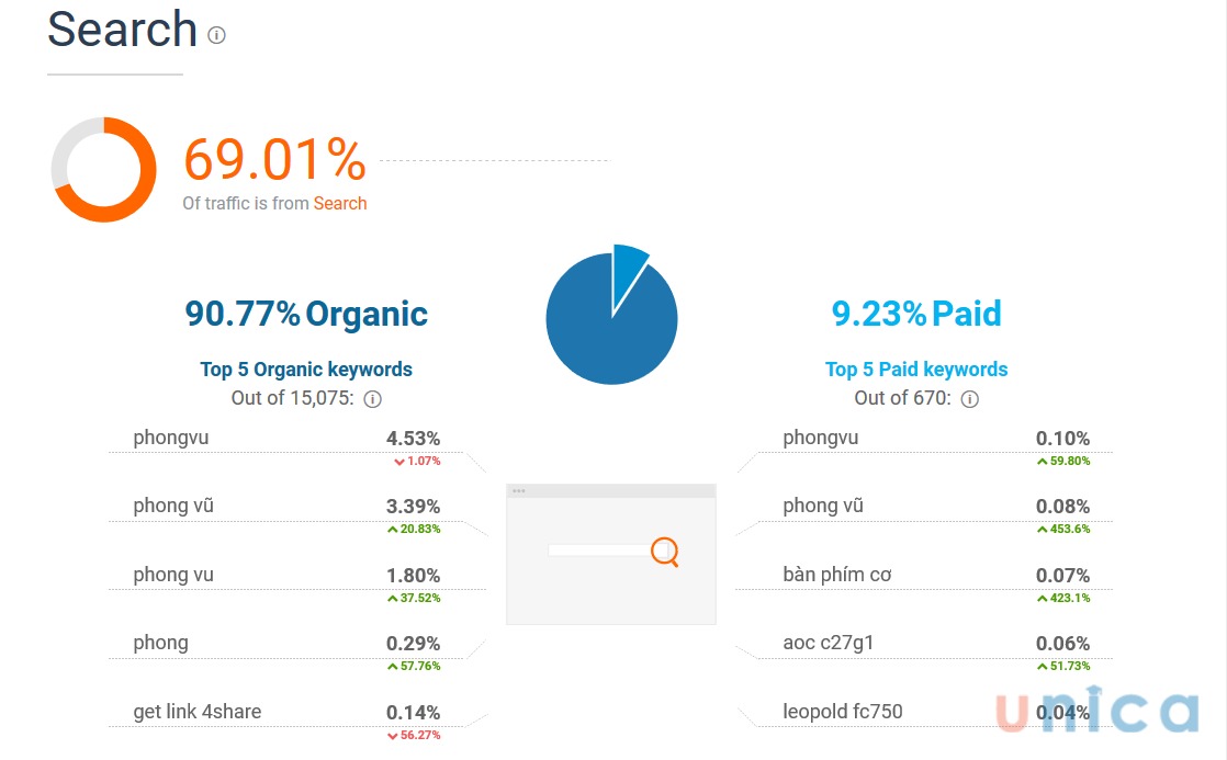 search-phong-vu-similarweb
