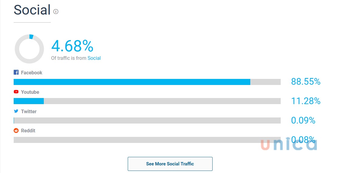 luu-luong-truy-cap-nguon-social