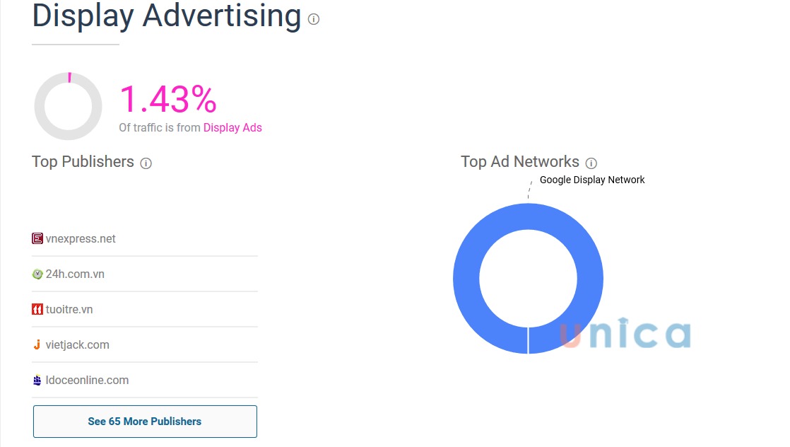 luu-luong-truy-cap-nguon-quang-cao-hien-thi
