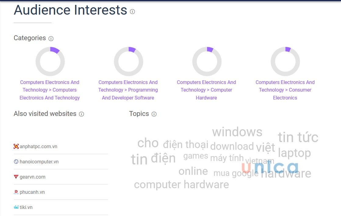 phan-tich-hanh-vi-similarweb