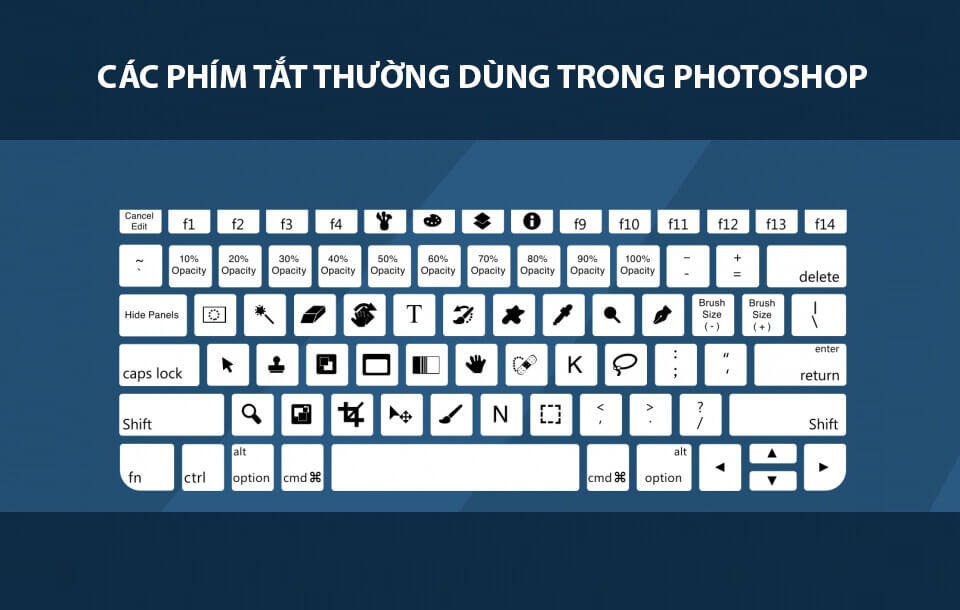 Tổng hợp chi tiết full phím tắt trong photoshop hay dùng – Unica