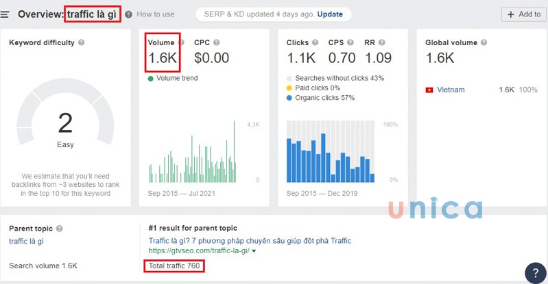 cach-kiem-tra-luu-luong-search-tu-khoa-bang-ahref