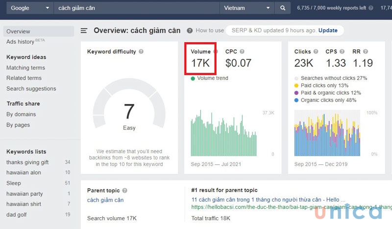 xac-dinh-volume-cua-keyword-tren-ahref