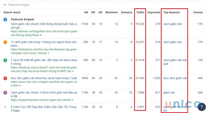xac-dinh-traffic-tuong-doi-cua-trang-web