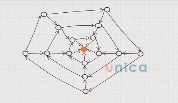 internal-link-giup-tao-pheu-khach-hang