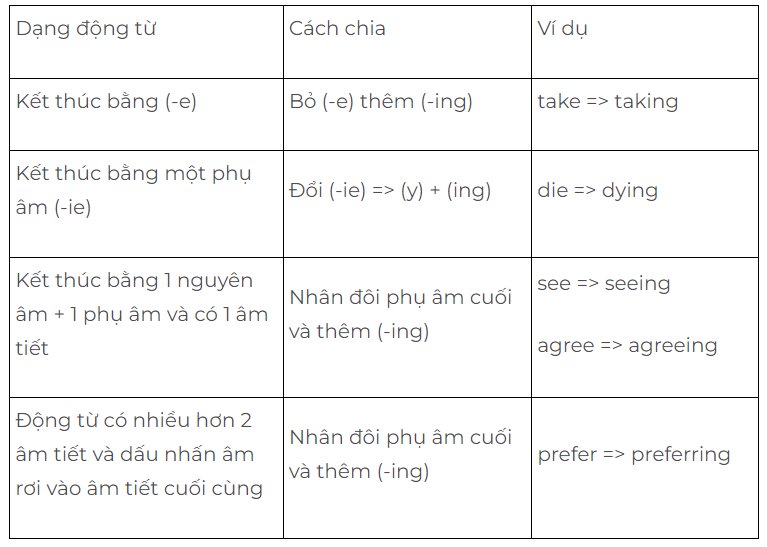 them-ing-vao-dong-tu.