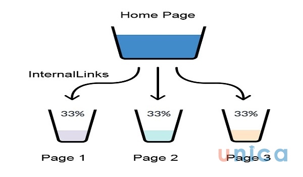 navigational-internal-links