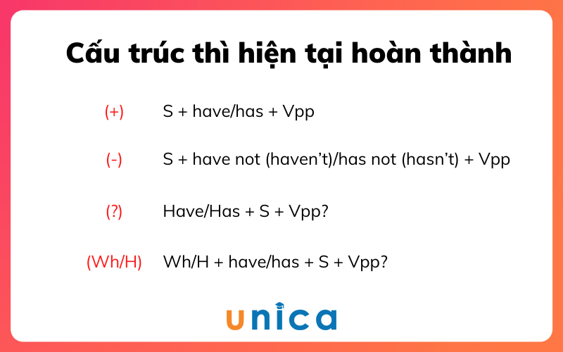 Thì hiện tại hoàn thành