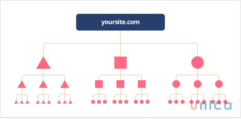 internal-links-theo-mo-hinh-kim-tu-thap