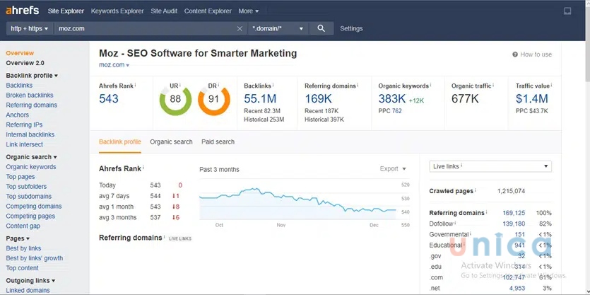 tong-quan-so-lieu-moz