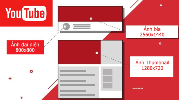 Kích thước ảnh thumbnail youtube
