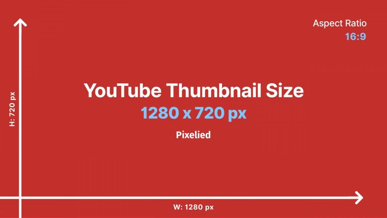 Kích thước chuẩn của ảnh Thumbnail