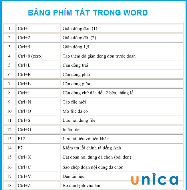 Phim-tat-trong-Word