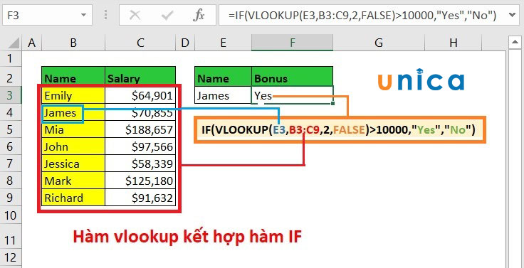 Tổng quan về hàm Vlookup có điều kiện If trong Excel