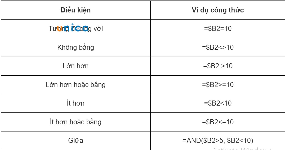 to-mau-du-lieu-trung-trong-excel-10