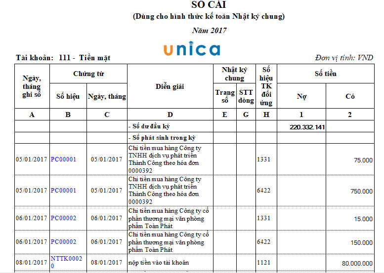 Sổ cái khác với sổ chi tiết thế nào