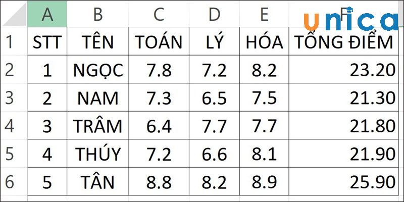 Loi-REF-trong-Excel