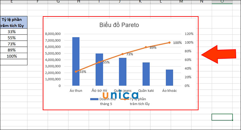 bieu-do-pareto-la-gi-7