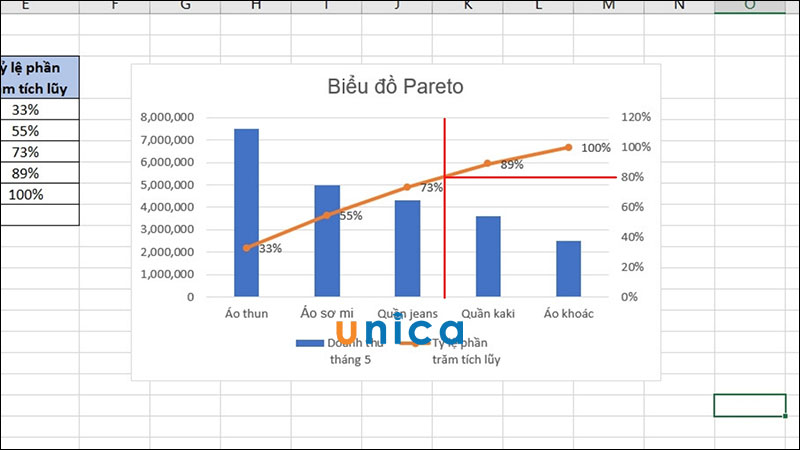 bieu-do-pareto-la-gi-8