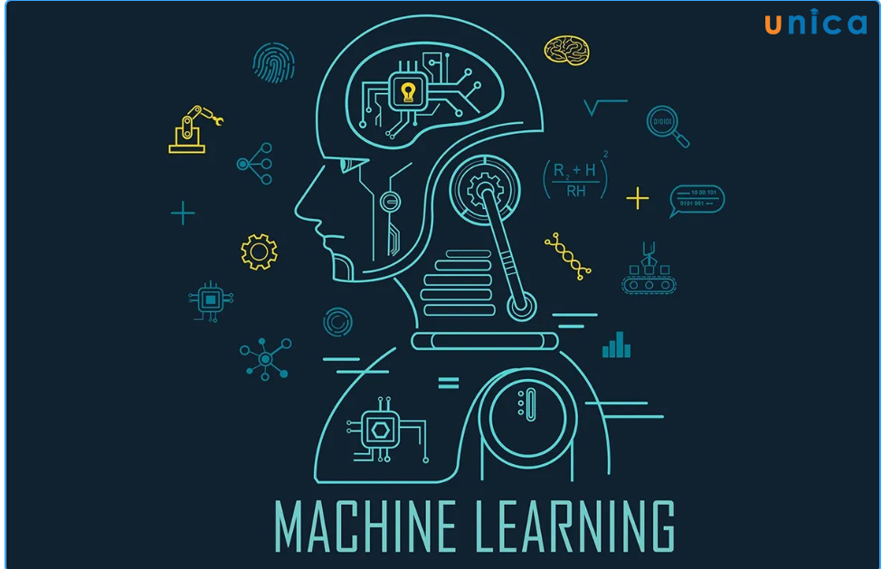 Machine Learning là gì? Thuật toán, hoạt động, ứng dụng