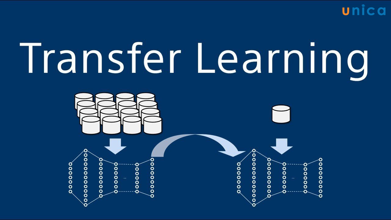 Transfer Learning là gì? Làm thế nào để có thể sử dụng Transfer Learning