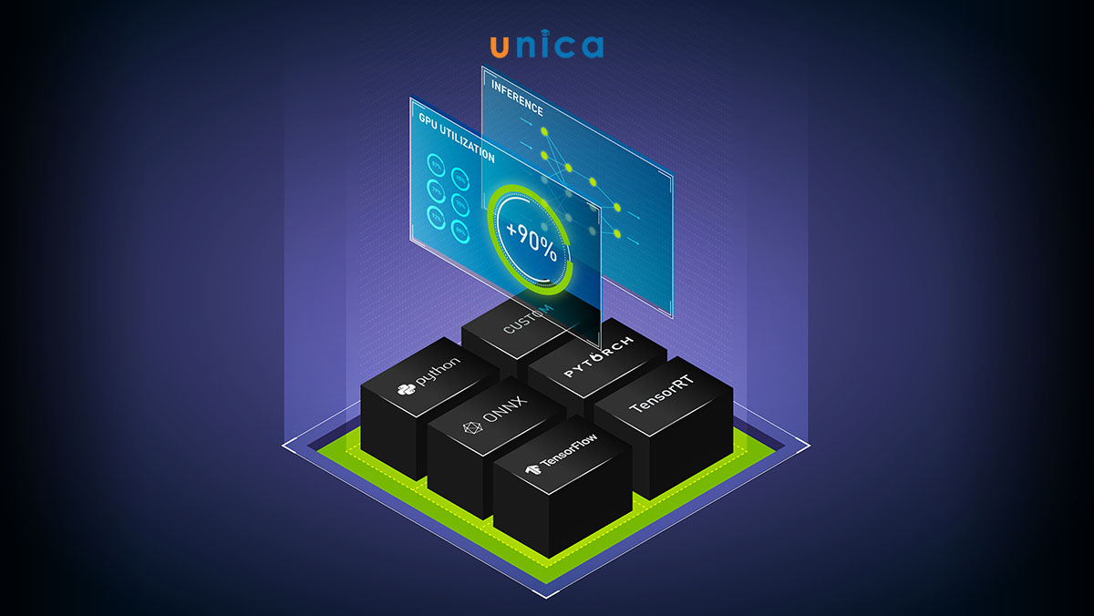 Một vài kỹ thuật trong Deep Learning