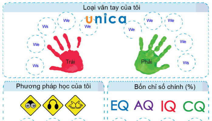 Sinh trắc học dấu vân tay