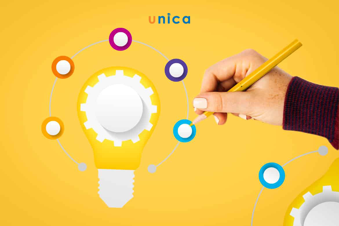 Hướng dẫn cách vẽ sơ đồ tư duy