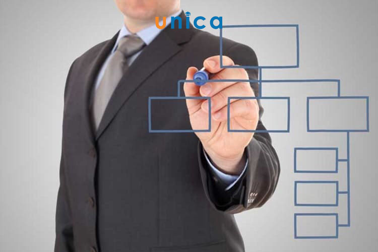 so-do-tu-duy-quan-ly-to-chuc