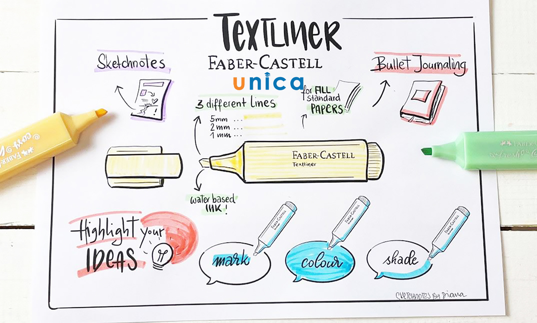 Ứng dụng của Sketchnote trong giáo dục
