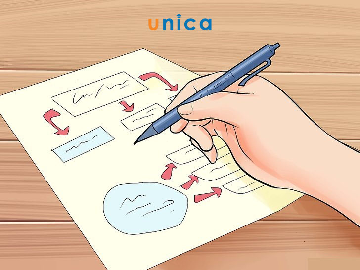 Sử dụng kỹ thuật phân tích và liên tưởng