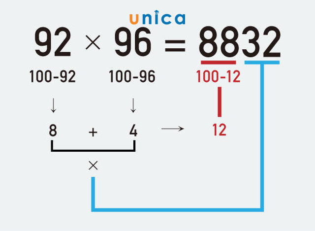 Tính nhẩm nhanh cũng giúp người ta cải thiện trí nhớ